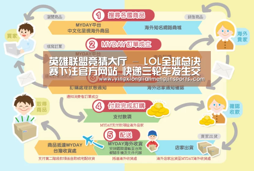 英雄联盟竞猜大厅 - LOL全球总决赛下注官方网站下载